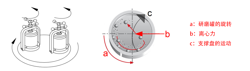 PULVERIZER 80小型高能行星球磨機(jī)